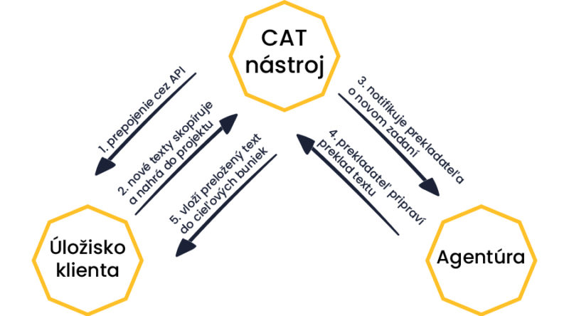 cat_nastroje_infografika