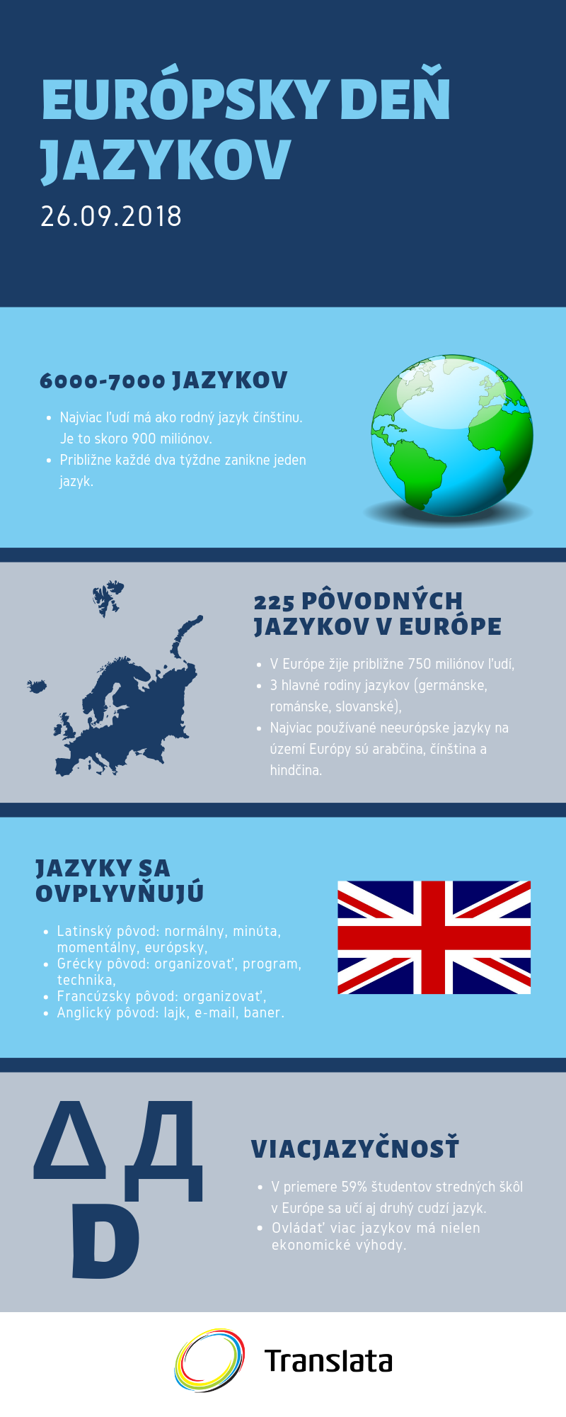 Európsky deň jazykov 2018 Európsky deň jazykov 2018 - infografika