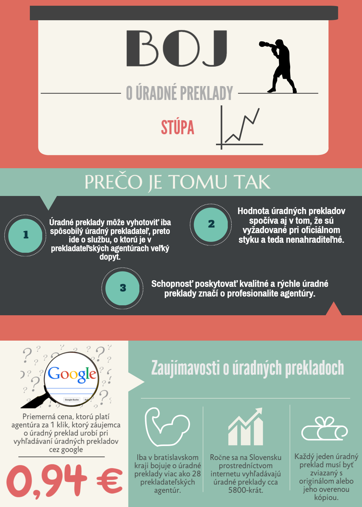 Boj o úradné preklady infografika