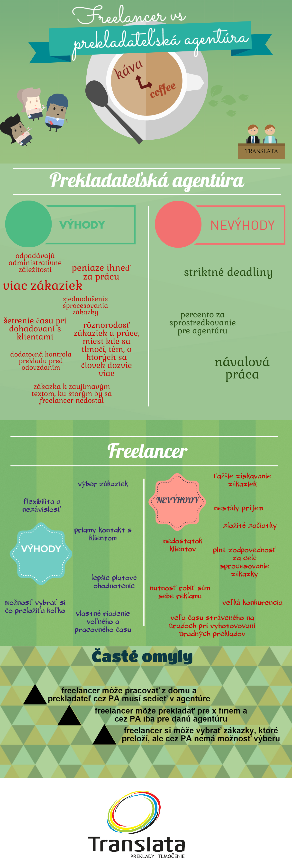 Preklady cez prekladateľskú agentúru infografika