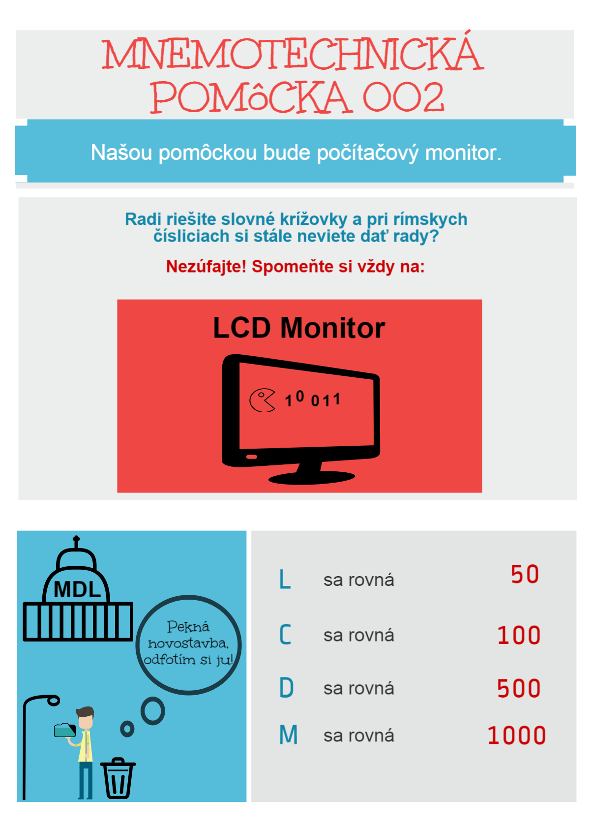 Mnemotechnická pomôcka rímske číslice infografika