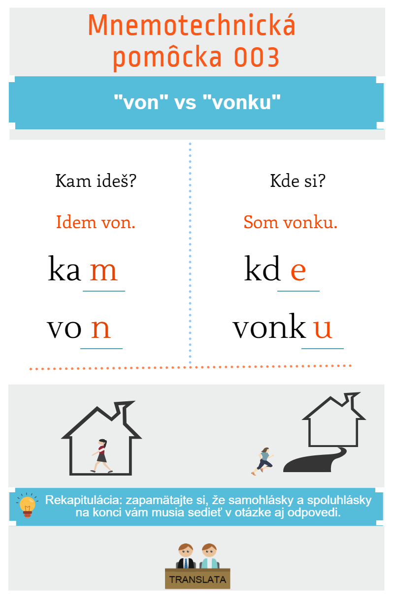 Mnemotechnická pomôcka von vonku infografika