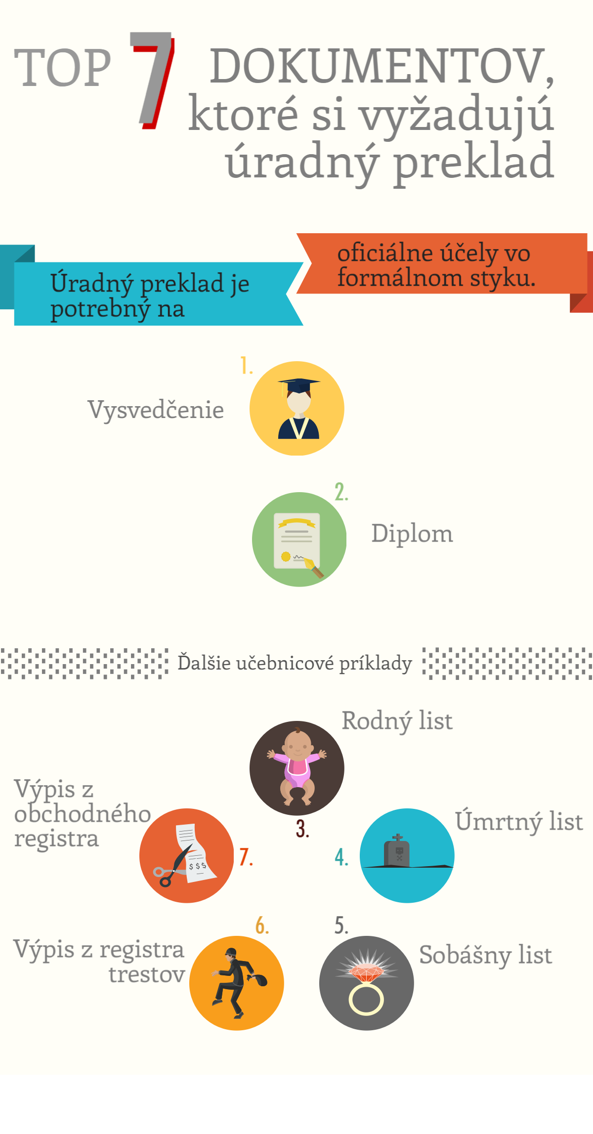 TOP 7 dokumentov na úradný preklad infografika TOP 7 dokumentov na úradný preklad infografika