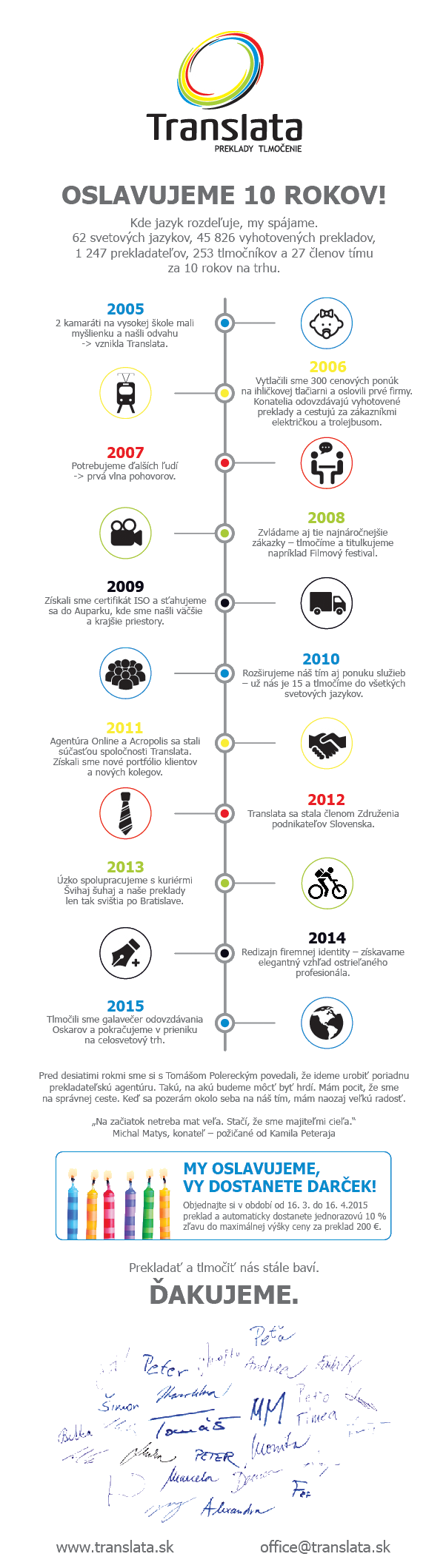 Translata oslavuje 10 rokov prekladov infografika